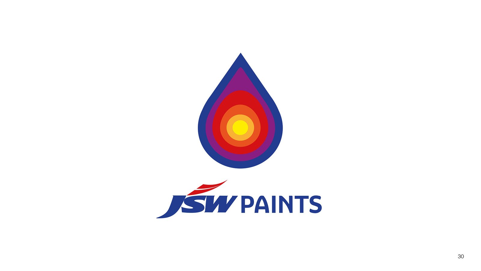 JSW Paints